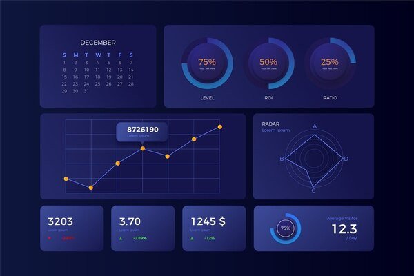 Sample of a digital marketing dashboard