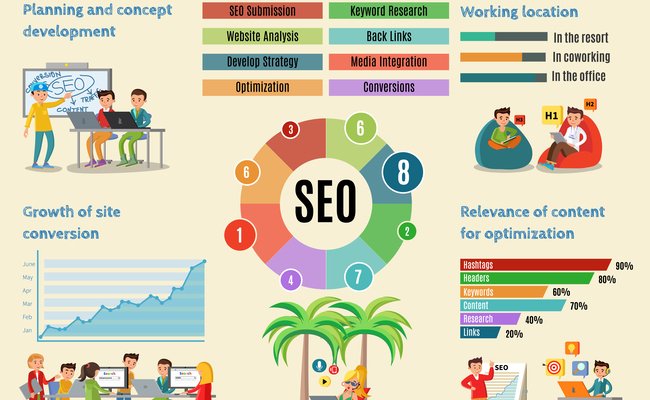 Implementing and Maintaining Your SEO Roadmap
