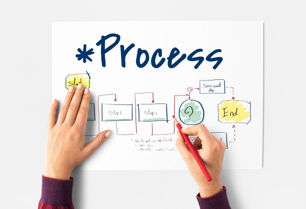 Implementing Your SEO Roadmap