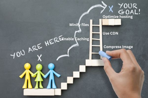Proven Methods for Faster Website Performance