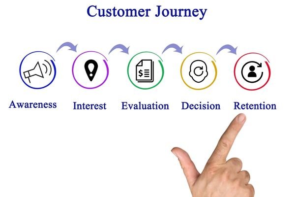 Display and Search Ads Target Customer Journey Stages