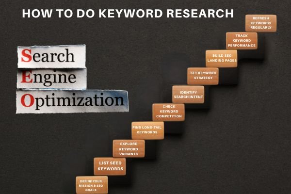 How To Do Keyword Research