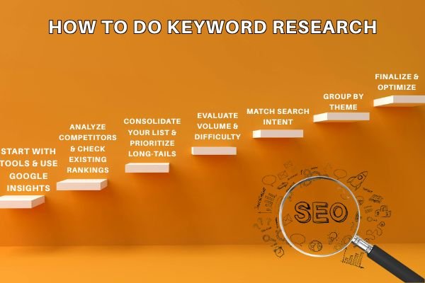 How To Do SEO Keyword Research