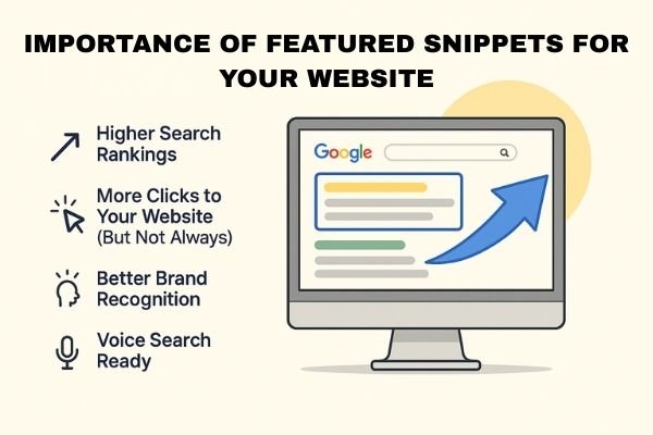How Do You Rank With A Featured Snippet On Google? 2 Importance Of Featured Snippets For Your Website