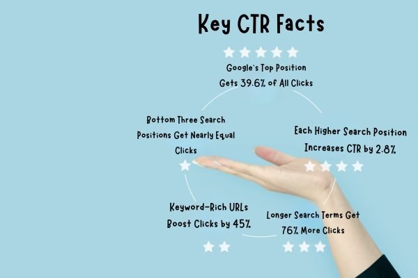 Key CTR Facts