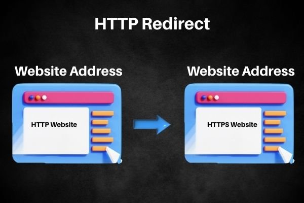 Understanding How Redirects Work
