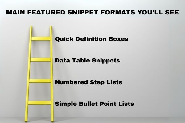Main Featured Snippet Formats