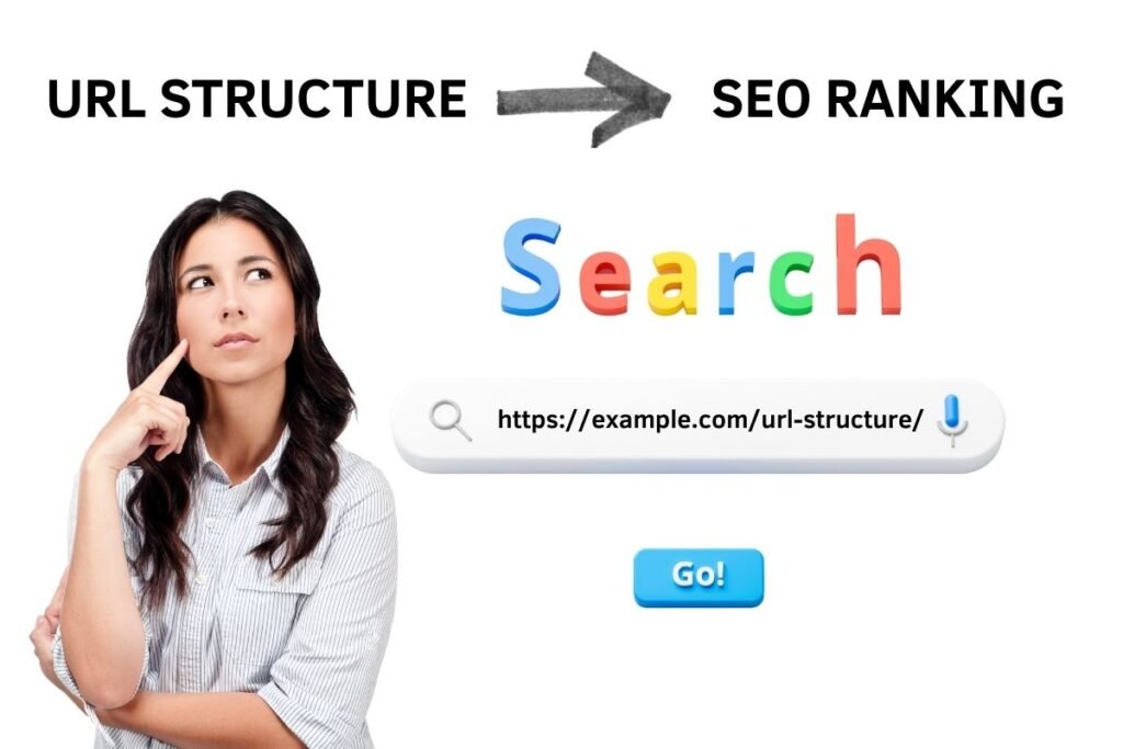 URL Structure Affects SEO Rankings