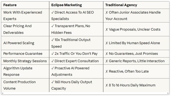 traditional seo vs ai seo