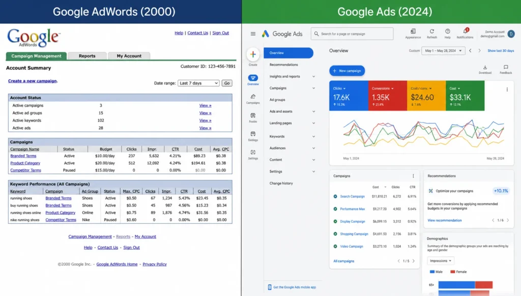 Google Ads interface comparison from 2000 AdWords to 2025 dashboard