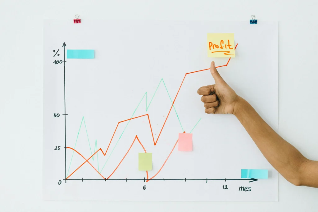 Measure of success for SEO and digital marketing
