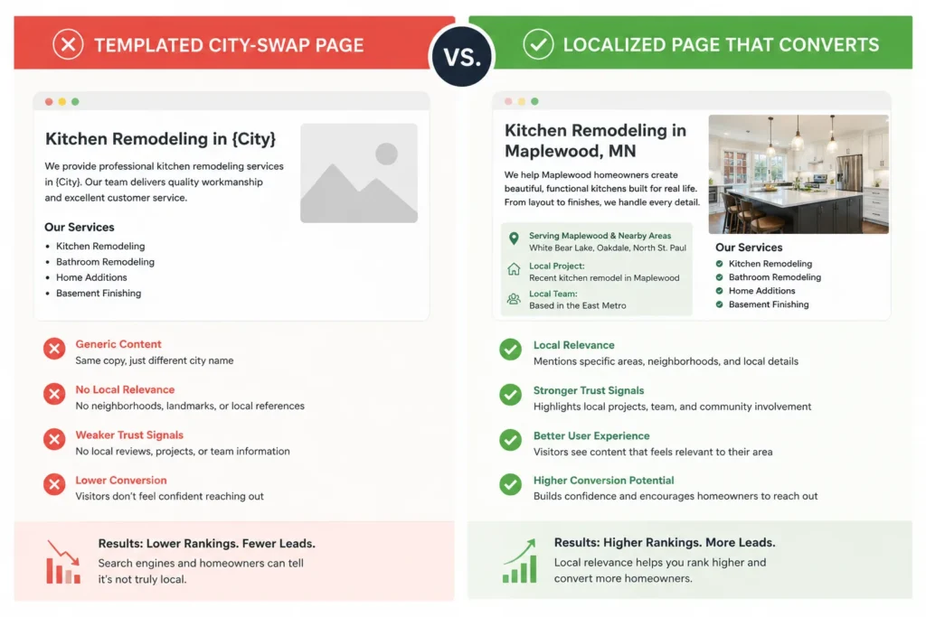 templated vs localized remodeler location page