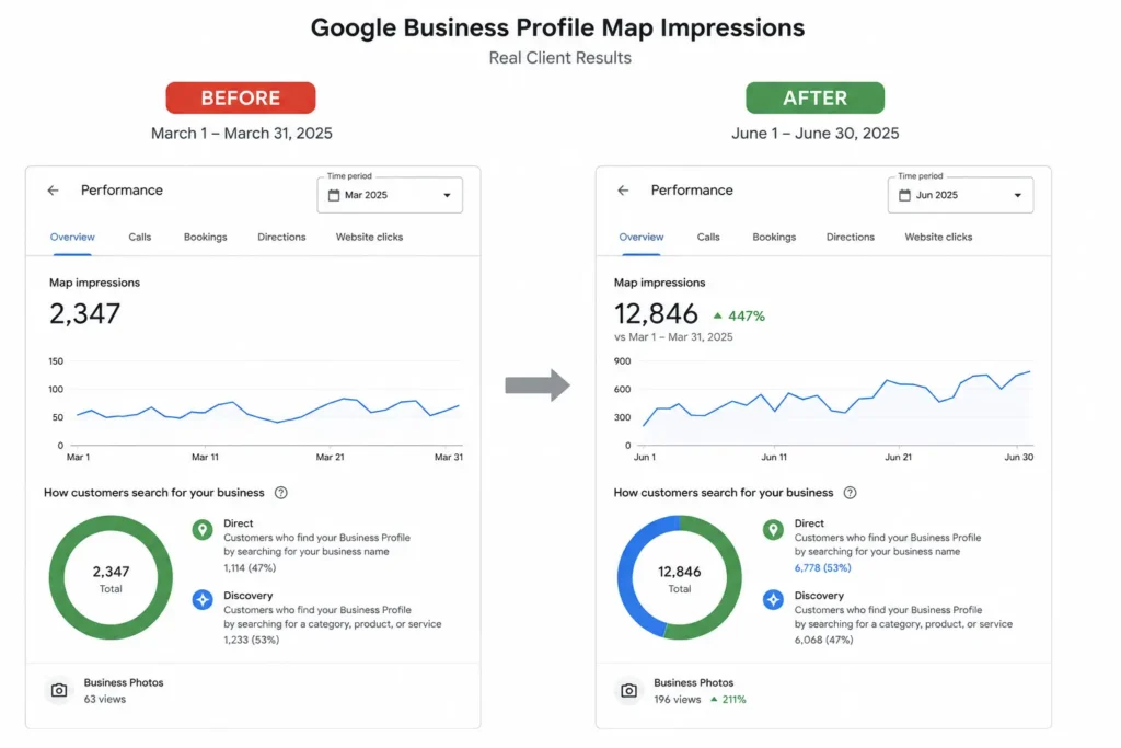 Google Business Profile map impressions before and after cleanup
