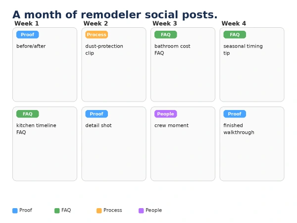 One-month social media post calendar for remodelers with four post types