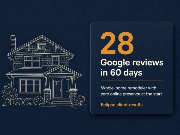 Google Reviews for Remodelers: The Text-First Ask System 4 Stat card, remodeler gained 28 Google reviews in 60 days from past client outreach