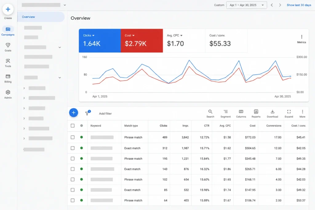 Google Ads Vs Facebook Ads For Contractors: What Actually Books Jobs In 2026 3 Google Ads dashboard showing cost per click for remodeling keywords