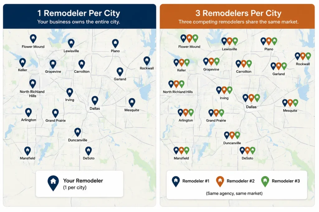 How To Get More Leads For Your Remodeling Company In 2026 2 Map graphic showing one remodeler per city versus three competing remodelers sharing one agency